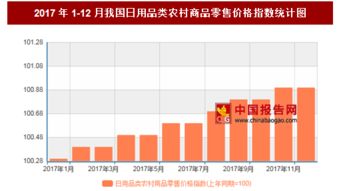 2017年12月中國(guó)農(nóng)村日用品零售價(jià)格及日用雜品銷售分析
