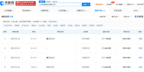 花小豬關(guān)聯(lián)公司注冊(cè)“霸王花”商標(biāo) 從出行到日用品的跨界預(yù)謀